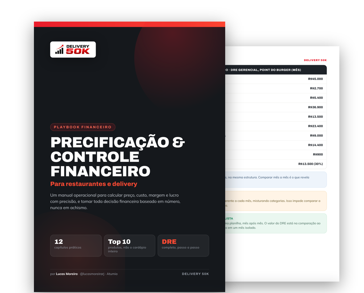 Playbook Precificação e Controle Financeiro