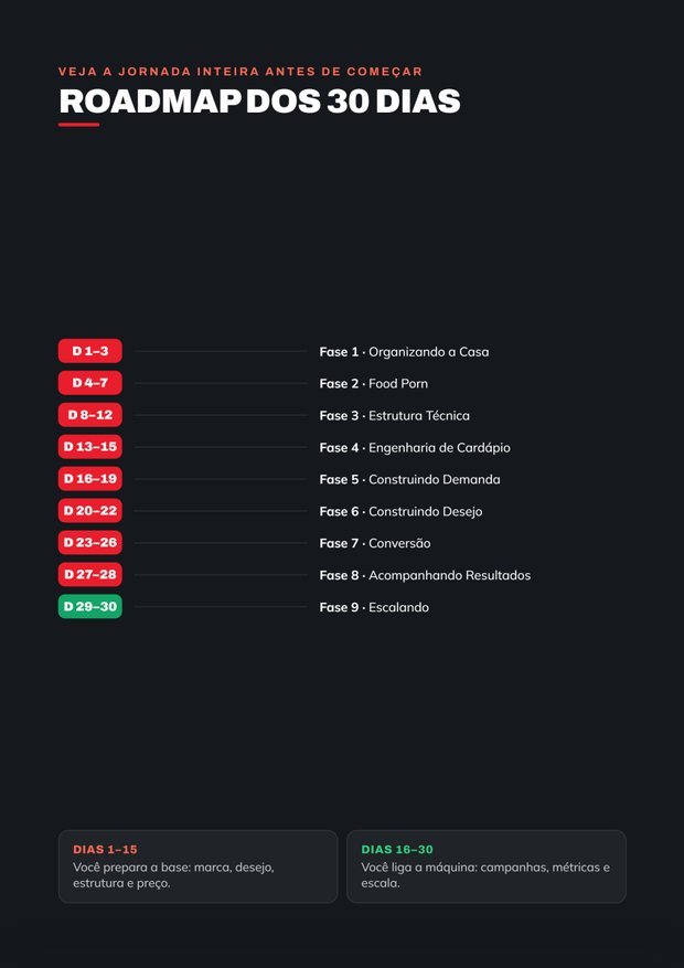 Roadmap dos 30 dias